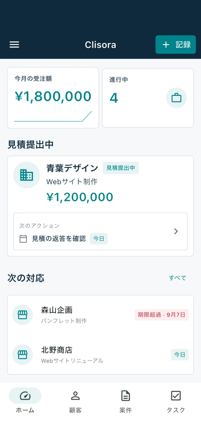 Clisoraのホーム画面。今月の受注額、進行中の案件、次の対応をまとめて確認できます。