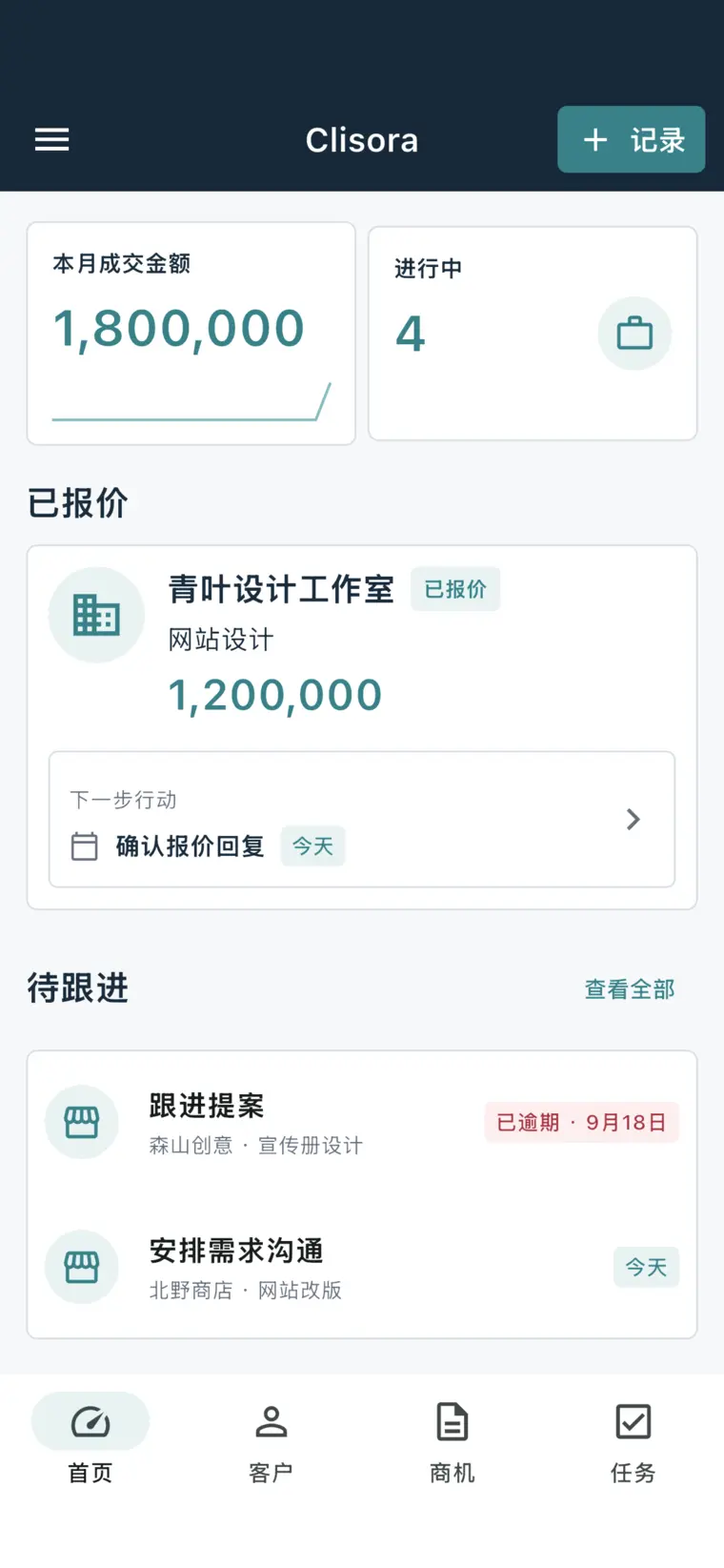 Clisora 首页显示本月成交额、进行中的商机和下一步行动