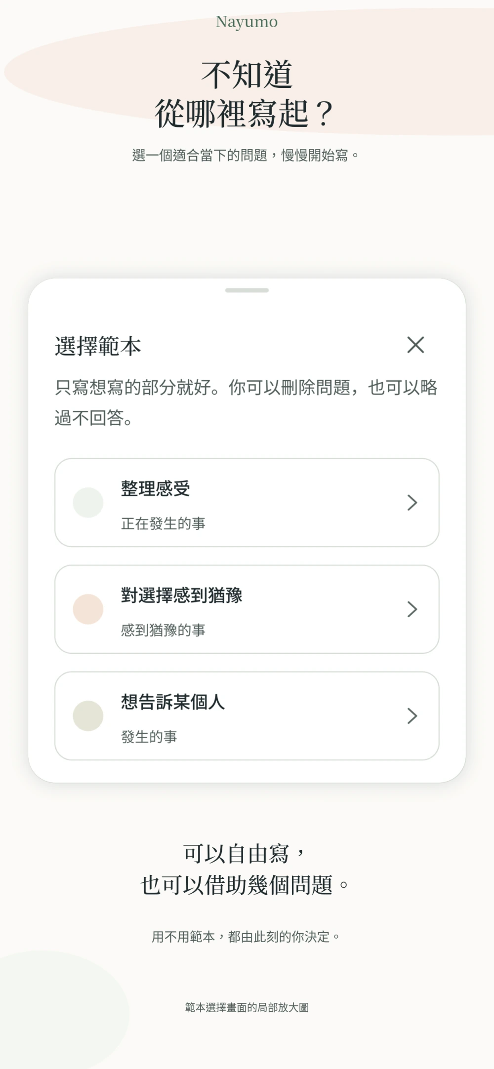 範本選擇畫面:整理感受、對選擇感到猶豫、想告訴某個人。
