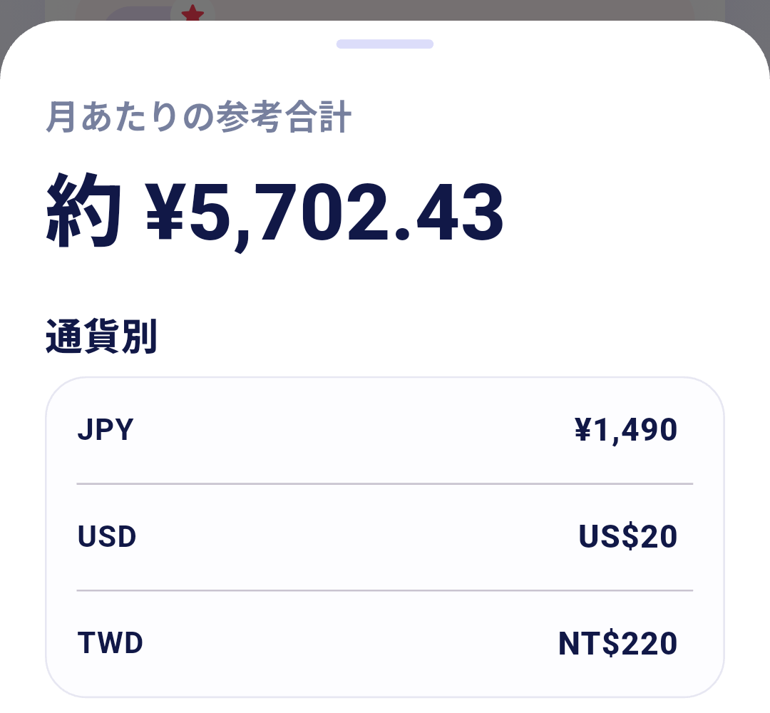 通貨別合計の画面