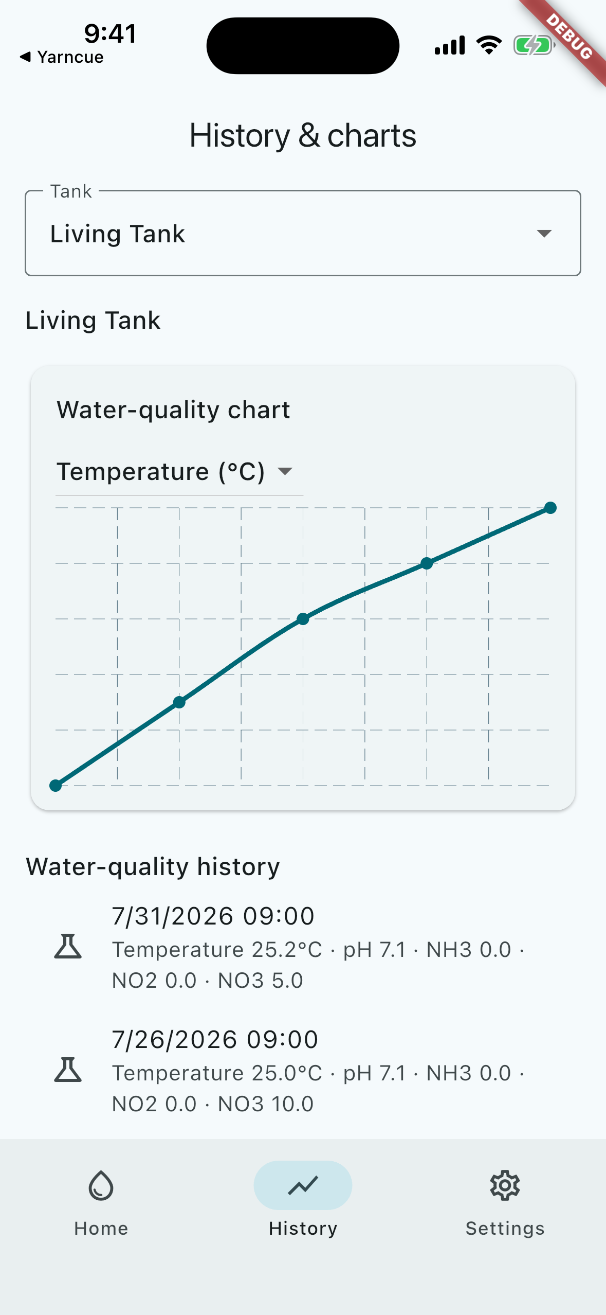 TankCue history and charts screen
