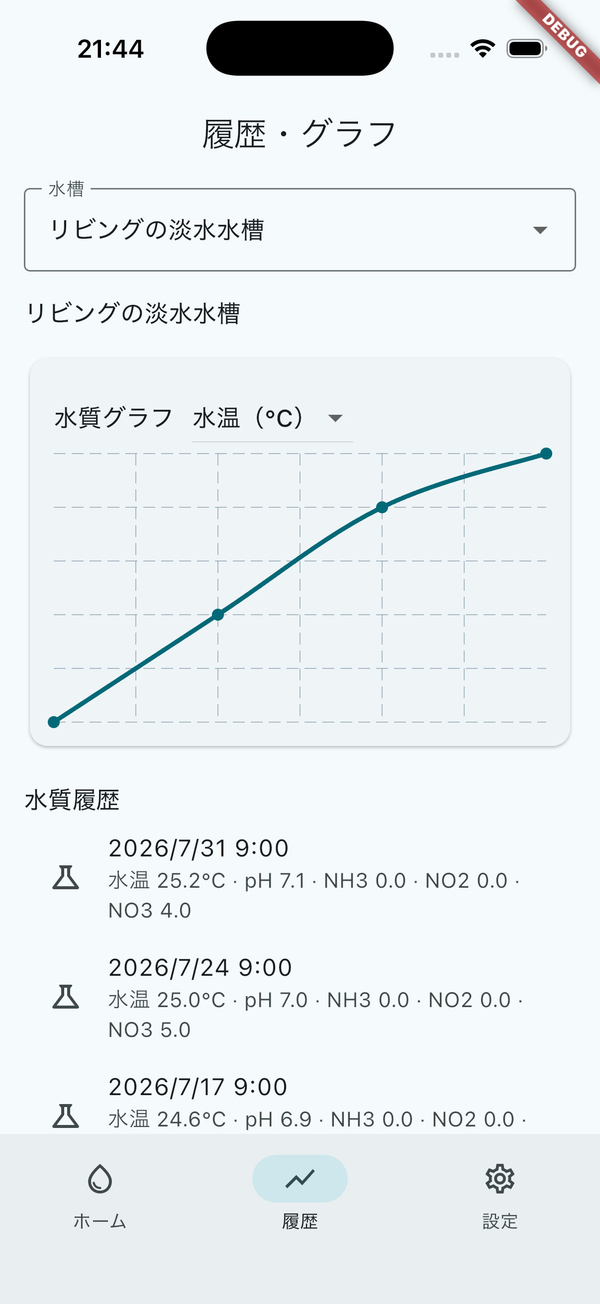TankCue履歴とグラフ画面