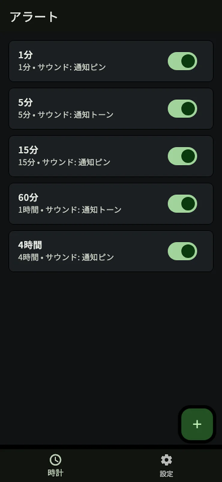 FX向けアラート一覧画面。1分、5分、15分、60分、4時間のタイマーを管理しています。